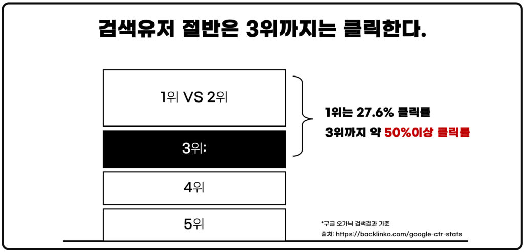 네이버 키워드 광고 3