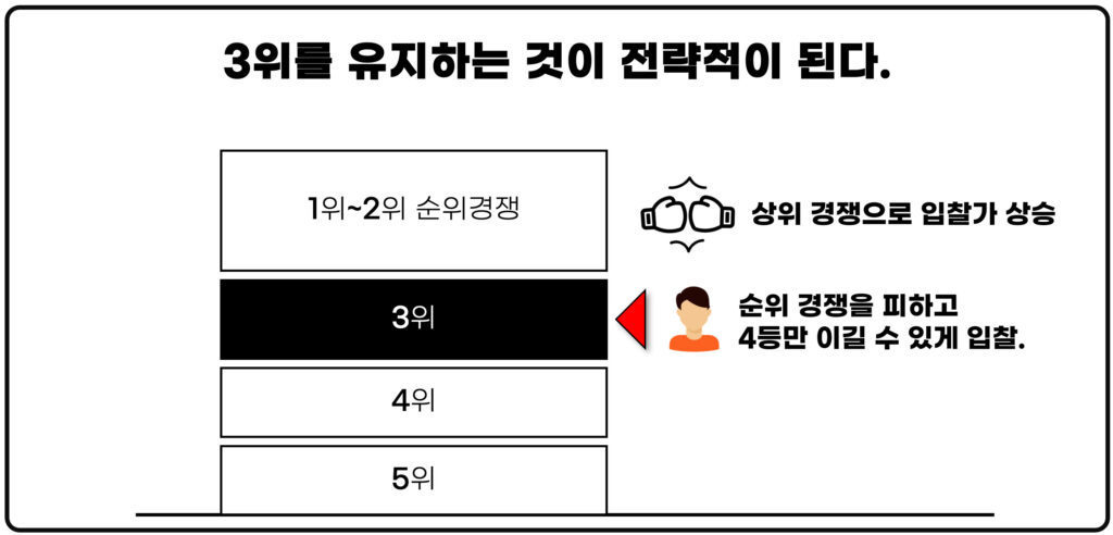 네이버 키워드 광고 2